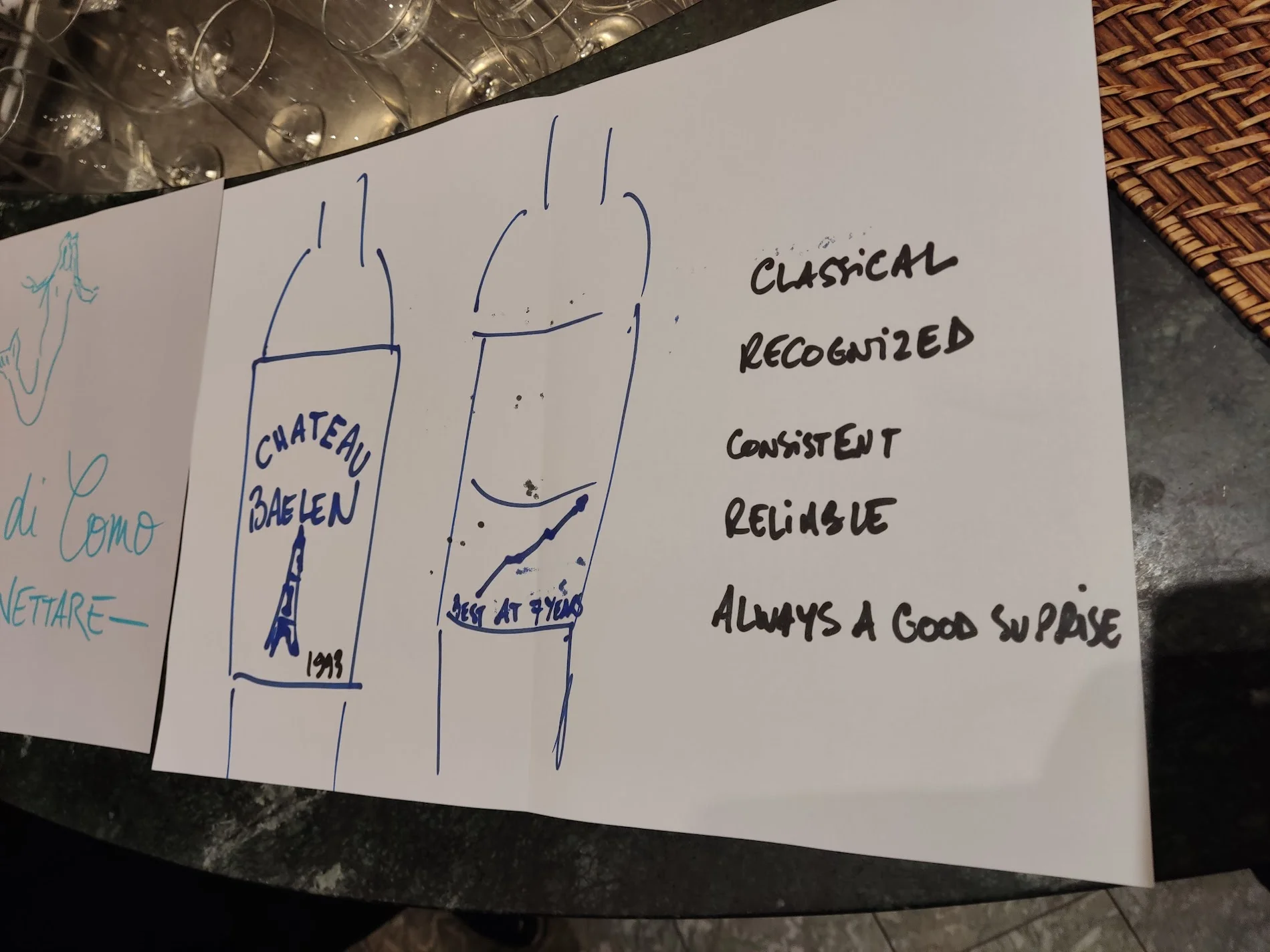 crea la tua cuvee